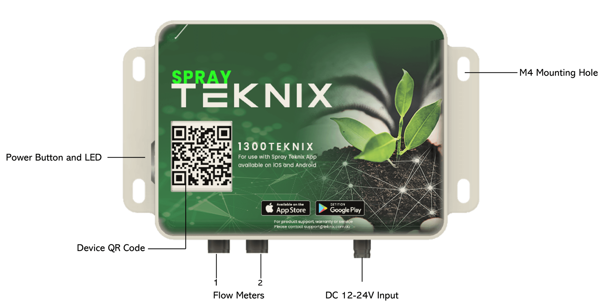 Anatomy of the Spray Teknix solution
